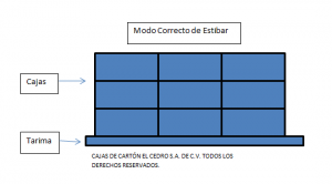 CAJAS DE CARTON MODO CORRECTO ESTIBAR