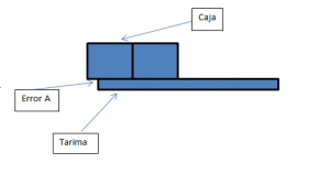 Estibar correctamente