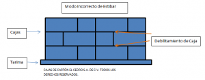 cajas de cartón modo incorrecto de estibar